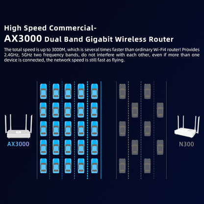 NB01 Wi-Fi 6 Router Komersial 2.4G/5G AX3000 up256 perangkat Cakupan Jarak Jauh | Peluncuran Besar Produk Baru! Hubungi layanan pelanggan untuk penawaran lebih lanjut!